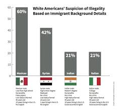 White Americans See Many Immigrants As Illegal Until