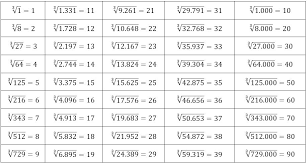 Hasil dari operasi hitung pada bilangan yang ada di atas adalah … 8. Contoh Soal Kls 6 Operasi Hitung Akar Pangkat Tiga Akar Pangkat 3 Cara Mudah Rumus Cepat Dan Praktis Makalah Tentang Akar Pangkat 3 Rumus Cepat Mudah Praktis Contoh Soal Jawaban