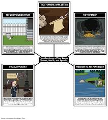 The Adventures Of Tom Sawyer Theme Themes Symbols And Motifs Come Alive When You Use A Storyboard In This Act Adventures Of Tom Sawyer Tom Sawyer Adventure