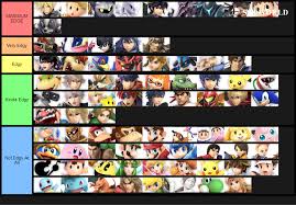 Edgy Tier List Smash Ultimate Tier Lists Know Your Meme Edgy keskin kenarlı edgy sinirli edgy sinirleri gergin ne demek. edgy tier list smash ultimate tier