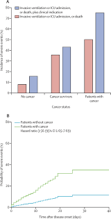 It will not be enough to say a sentence or two and expect that their gemini will understand how they feel. Cancer Patients In Sars Cov 2 Infection A Nationwide Analysis In China The Lancet Oncology