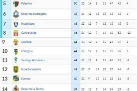 Conozca la tabla de posiciones de liga de espana equipos, puntaje, clasificación de liga de pos: Los Partidos De La Fecha Y La Tabla De Posiciones La Tercera