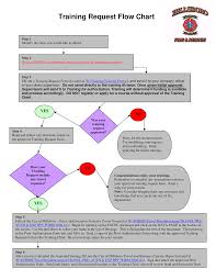 training request flow chart templates at