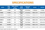 Dosatron D14mz2 14 Gpm Injector With By Pass Option