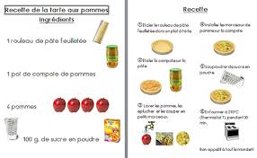 Recette Bmp 500 309 Recette Recettes De Cuisine Recette Tarte Aux Pommes