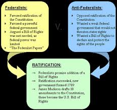 Federalist Vs Anti Federalist Venn Diagram Lamasa