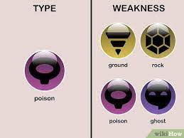 How To Learn Type Weaknesses In Pokemon With Pictures Wikihow