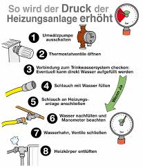 1080l/h bei anähernd keinem druck. Der Wasserdruck In Der Heizungsanlage Was Tun Wenn Der Druck Abfallt