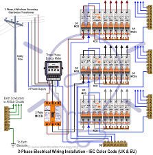 Im starting from very basics. Three Phase Electrical Wiring Installation In Home Nec Iec