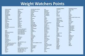2 use the ww app to track your points. 10 Best Weight Watchers Point List Printable Printablee Com
