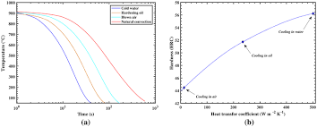 Mechanical Properties Analysis Of 4340 Steel Specimen Heat