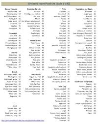 Glycemic Index Chart For Fruit Printable Glycemic Index And