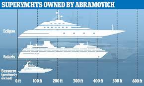 Posted by admin on aug 11, 2013 in yacht | 23 comments. Roman Abramovich S 430m Buoy S Toy A Yacht With Eight Decks And Anti Paparazzi Lasers Daily Mail Online