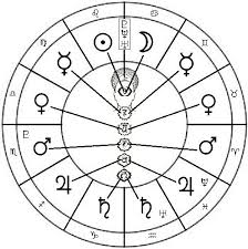 Pin On Vastu Fengshui