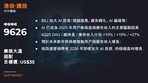摩根大通:嗶哩將持續推動用戶與廣告收入增長，「超配」評級，目標 ...
