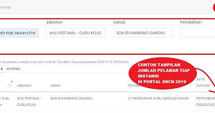 Cara Melihat Jumlah Pelamar Cpns Tiap Instansi Di Portal Sscn Pendidikan Guru Portal