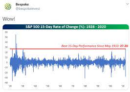 What to do during a stock market crash. What Could Cause Another Leg Down In The Stock Market