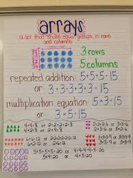 Arrays And Repeated Addition Anchor Chart Math Charts