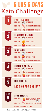 Pin On Keto Board