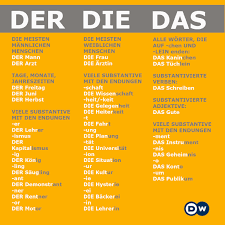Chart Of German Nouns By Gender General Rules German