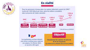 Bienvenue sur la chaîne youtube de boursorama ! Pole Emploi La Roche Sur Yon Home Facebook