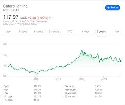 Caterpillar Q2 2019 Earnings Report 9 October 2019