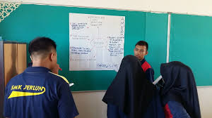 Pembelajaran Kooperatif Gallery Walk Pembelajaran Kooperatif Belajar Pendidikan