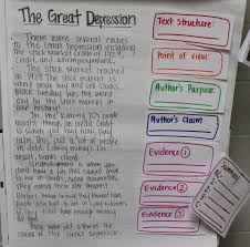 reading anchor charts sharpening the minds