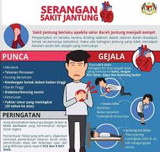 Sakit perut sebelah kiri setelah makan dapat disebabkan oleh gangguan seperti luka pada lambung. Serangan Sakit Jantung Kebanyakan De Botani Clinic Facebook