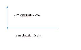 Tetapi arah kecepatannya berubah, oleh karena itu ada percepatan sentripetal. Ani Berjalan Dari Sebuah Titik Ke Barat 5 Meter Lalu Berbelok Ke Utara 2 Meter Jika Dalam Brainly Co Id