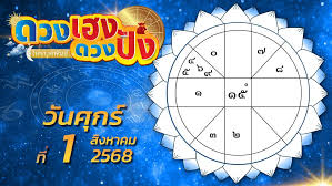 เลขเด็ด สีมงคล ฤกษ์ดี 1 สิงหาคม 2568 พร้อมดูดวงรายวัน! - Imagen principal del artículo