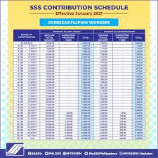 The table will provide the highest bundesliga 2021 top scorers, sorted by the number of goals. Sss Contribution Table 2021 New Schedule Effective January