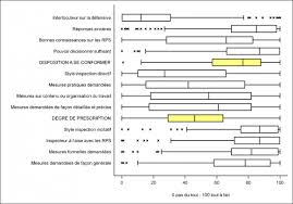 Il faut aussi savoir que l' inspection du travail gratuit et vous aidera dans vos interrogations. Informer Ou Prescrire Les Inspecteurs Du Travail Et Le Controle Des Risques Psychosociaux