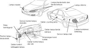 Karena tanpa lampu mobil akan berjalan dengan menabrak apa saja yang ada di depannya. Sistem Penerangan Pendidikan Teknik Otomotif Um Purworejo Sistem Penerangan Pendidikan Teknik Otomotif Um Purworejo