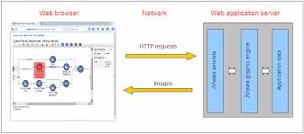 client server architecture