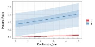 This video wil help students and clinicians understand how to interpret hazard ratios. What Are The Hazard Ratios In This Plot Referring To Cross Validated