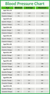 high blood pressure medical nursing tips blood pressure