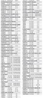 16 Bright Snap Weights Trolling Depth Chart