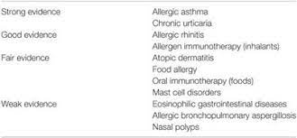 Frontiers | Anti-Ige Treatment For Disorders Other Than Asthma