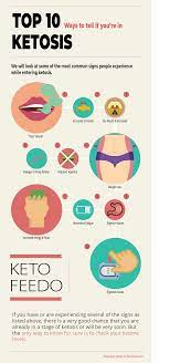 The multitude of changes that take place while you are first starting the keto diet can cause a lot of confusion as to what is really going on inside your body. How To Tell If You Re In Ketosis How To Increase Energy Health Guru How To Get Into Ketosis