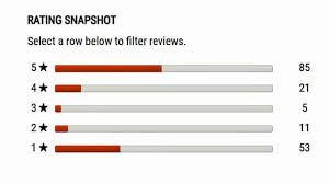 Oklahoma joe's rider deluxe pellet grill review | grillsay. Oklahoma Joe S Rider Dlx Pellet Grill Review