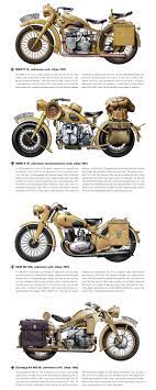 Pin On Colored Profiles Of Military Support Vehicles