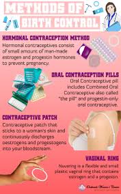 Methods Of Birth Control In 2020 Birth Control Contraception Methods Birth Control Methods