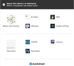 React D3 Library Vs Recharts What Are The Differences