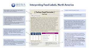 Global Nutrition Guidelines Wsava Global Veterinary Community