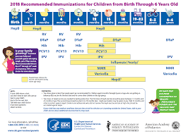 St Lawrence County Government Children Adults Immunization