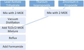 My / ministry of education virtual. Lead Zirconate Titanate Pzt For M Nems Springerlink