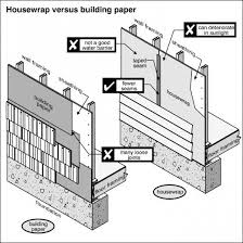 Building Paper Vs House Wrap Which One Is Better Dengarden