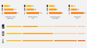 Pubg How To Heal Yourself Metabomb
