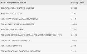 Jurusan administrasi perkantoran di smk pasundan 1 cimahi universitas pendidikan indonesia | repository.upi.edu | perpustakaan.upi.edu menurut ali muhidin et al., (2011, hlm. Passing Grade Smk Negeri 1 Cimahi Cariduit Dot